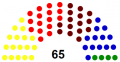 Livanan parliament 2020 chart.png