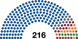 Seating National Assembly (2017).svg