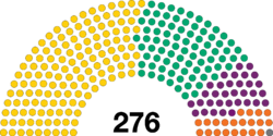 Seating Parliament of Kosbareland (2018).svg